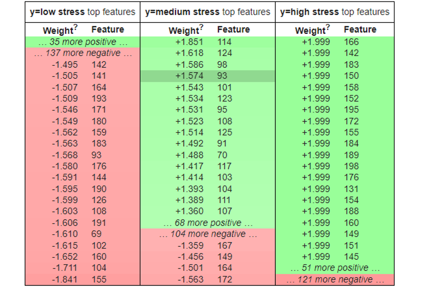 Deteksi Tingkatan Stress